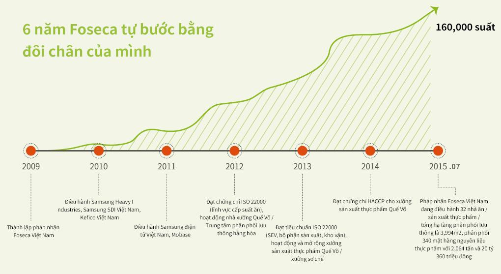 Công ty CÔNG TY BLISS TECH